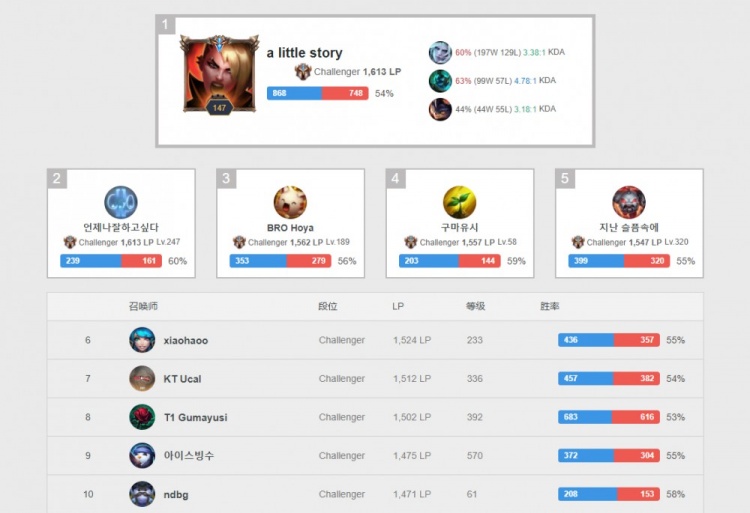 据罗马诺透 据罗马诺透