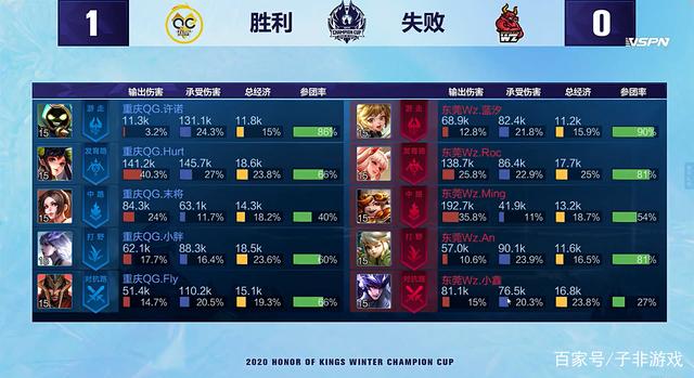 年輕球員中 年輕球員中